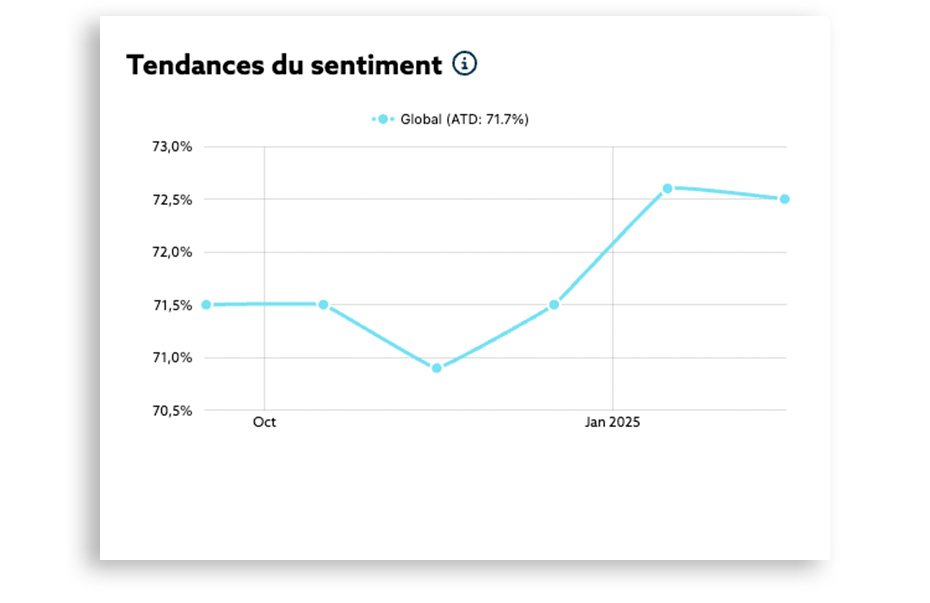 tendance du sentiment