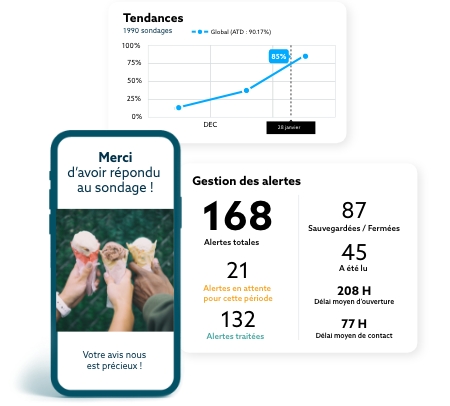 Sondage de satisfaction en continu