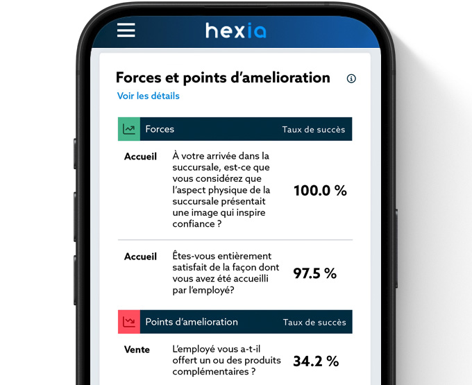 Suivez vos Indicateurs clé de performance