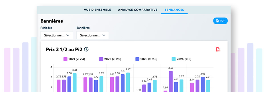 Tendances