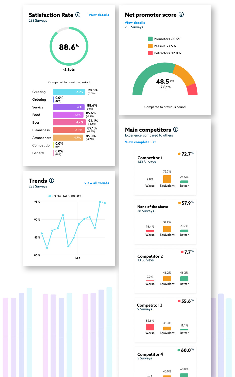 Track Your Key Restaurant Metrics