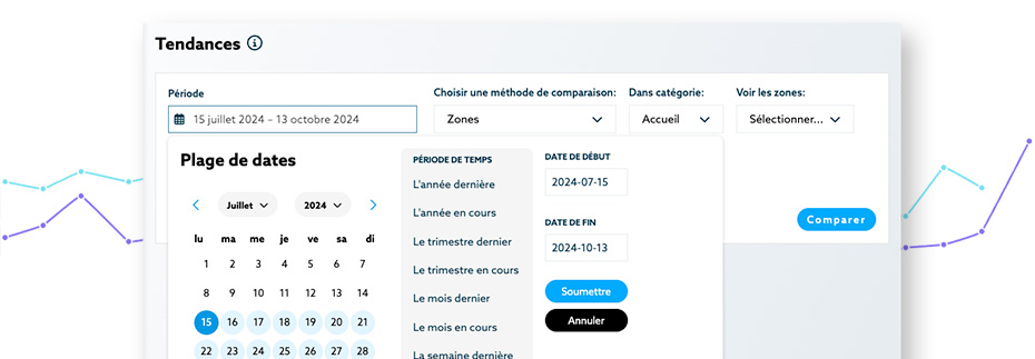 Tendances