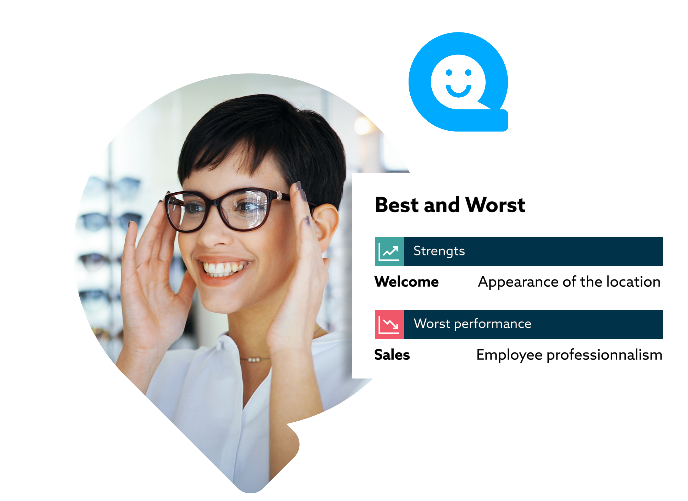 Best and Worst Performance