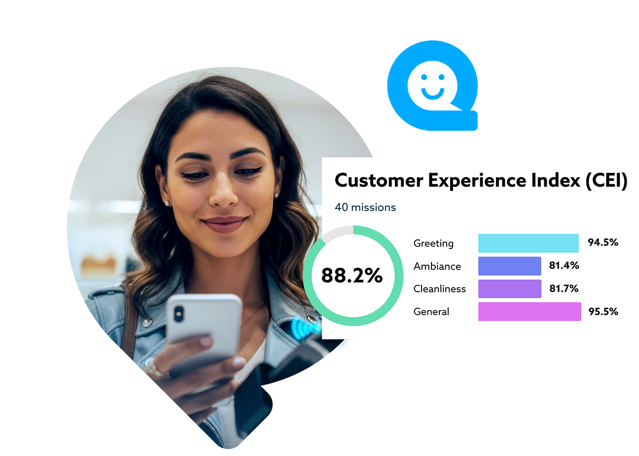 Customer Experience Index (CRI)