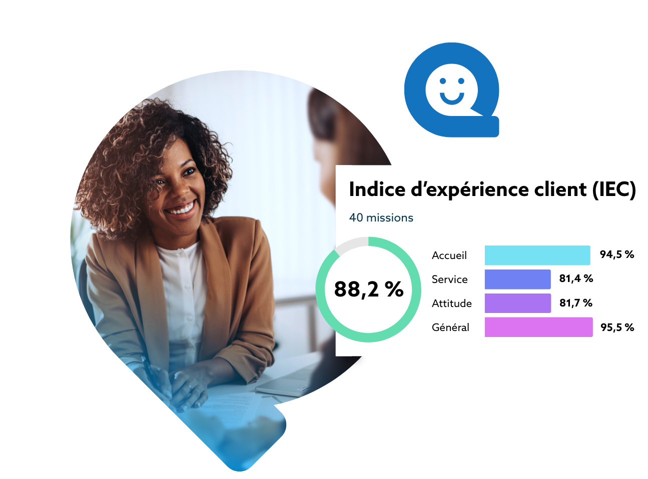 Indice d'expérience client (IEC)