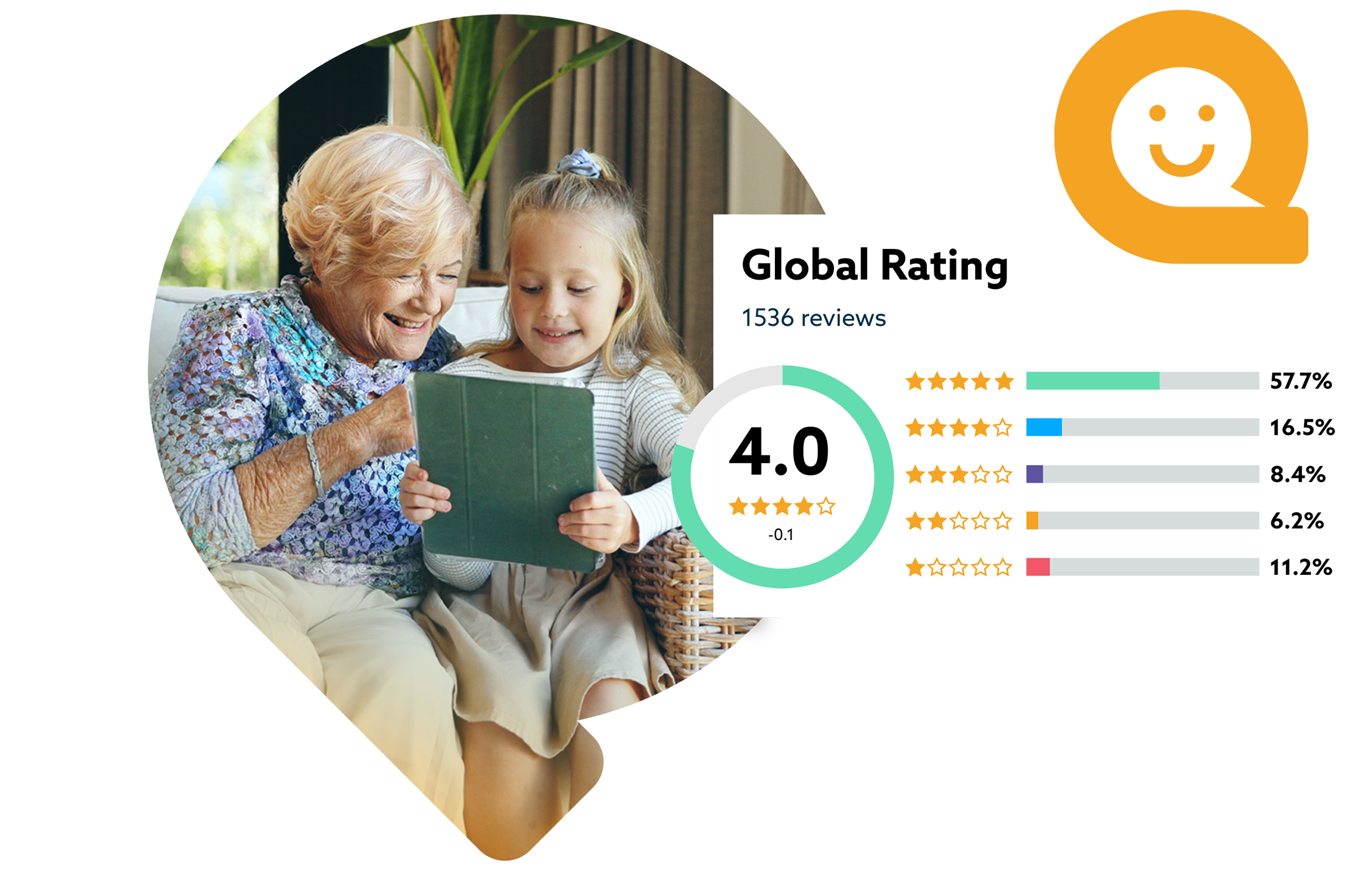 Global Rating